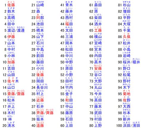 日本男孩名|日本名字列表：完整收錄7億個名字的秘訣 